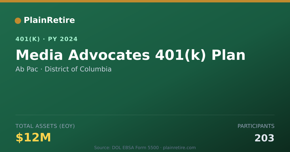Shareable card for Ab Pac 401(k) Plan (2024)