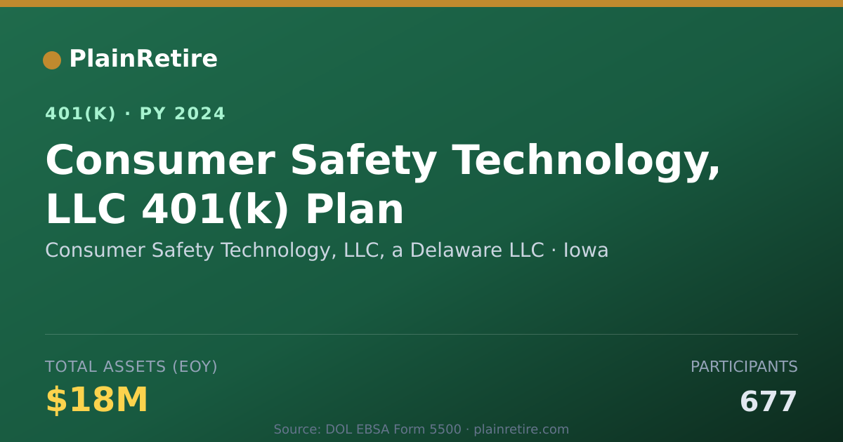 Shareable card for Consumer Safety Technology, LLC, a Delawa 401(k) Plan (2024)