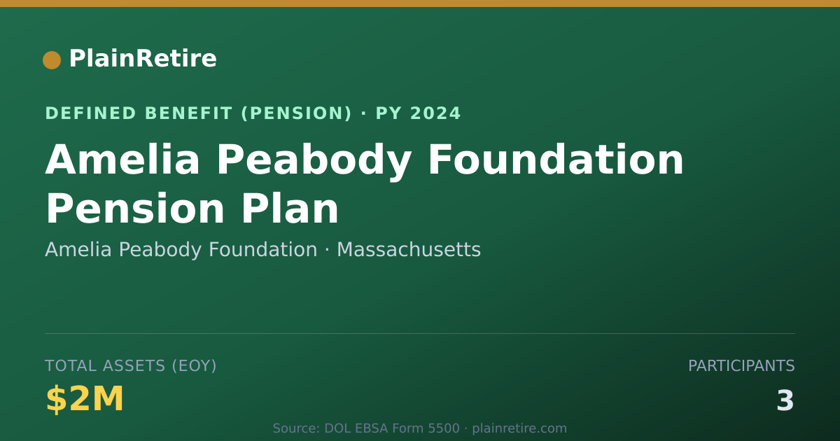 Shareable card for Amelia Peabody Foundation Pension Plan (2024)