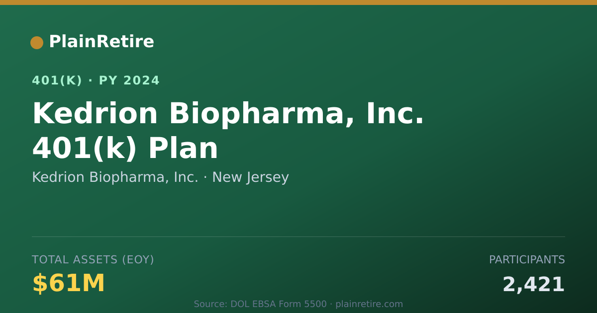Shareable card for Kedrion Biopharma, Inc. 401(k) Plan (2024)