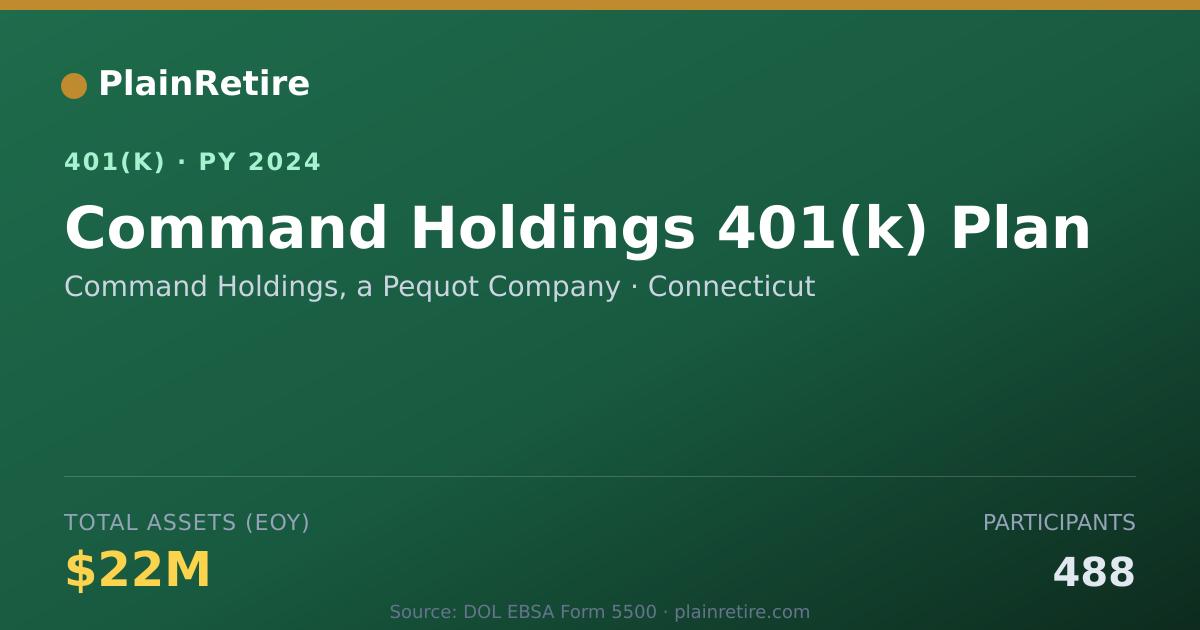Shareable card for Command Holdings, a Pequot Company 401(k) Plan (2024)