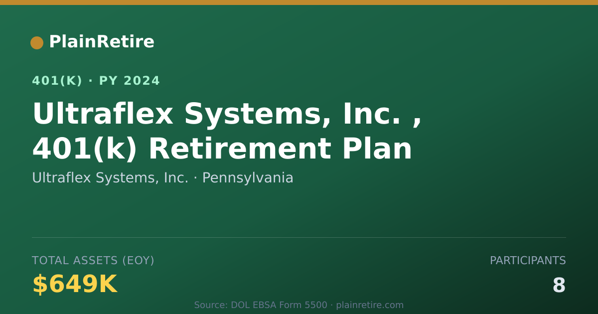 Shareable card for Ultraflex Systems, Inc. 401(k) Plan (2024)