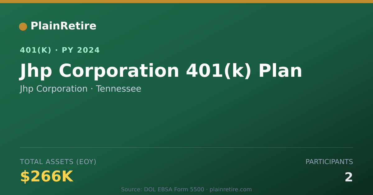 Shareable card for Jhp Corporation 401(k) Plan (2024)