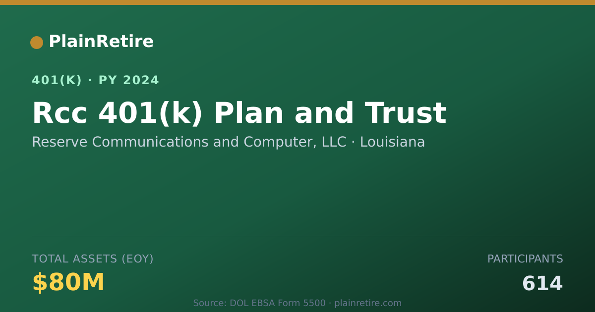 Shareable card for Reserve Communications and Computer, LLC 401(k) Plan (2024)