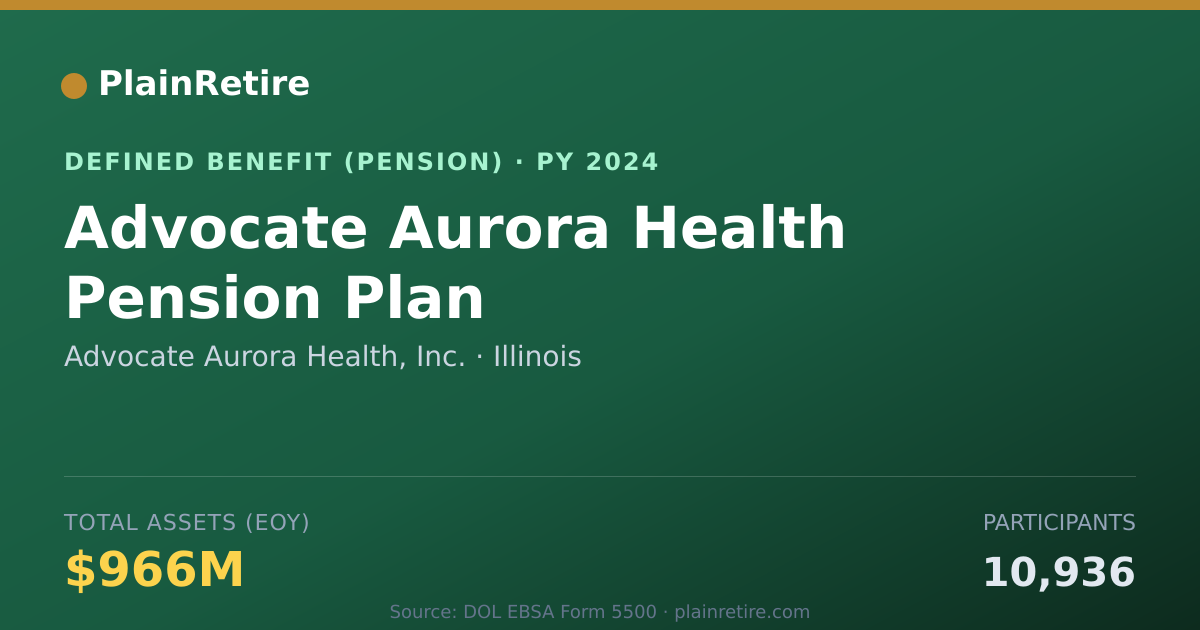Shareable card for Advocate Aurora Health, Inc. Pension Plan (2024)