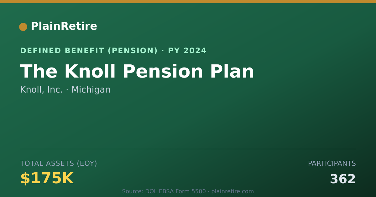 Shareable card for Knoll, Inc. Pension Plan (2024)