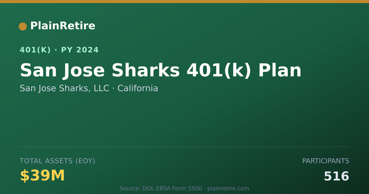 Shareable card for San Jose Sharks, LLC 401(k) Plan (2024)