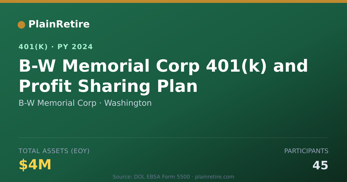 Shareable card for B-W Memorial Corp 401(k) Plan (2024)