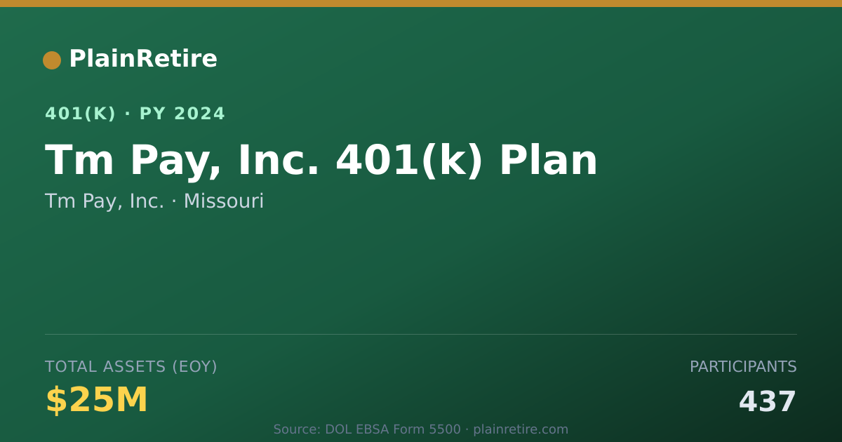 Shareable card for Tm Pay, Inc. 401(k) Plan (2024)