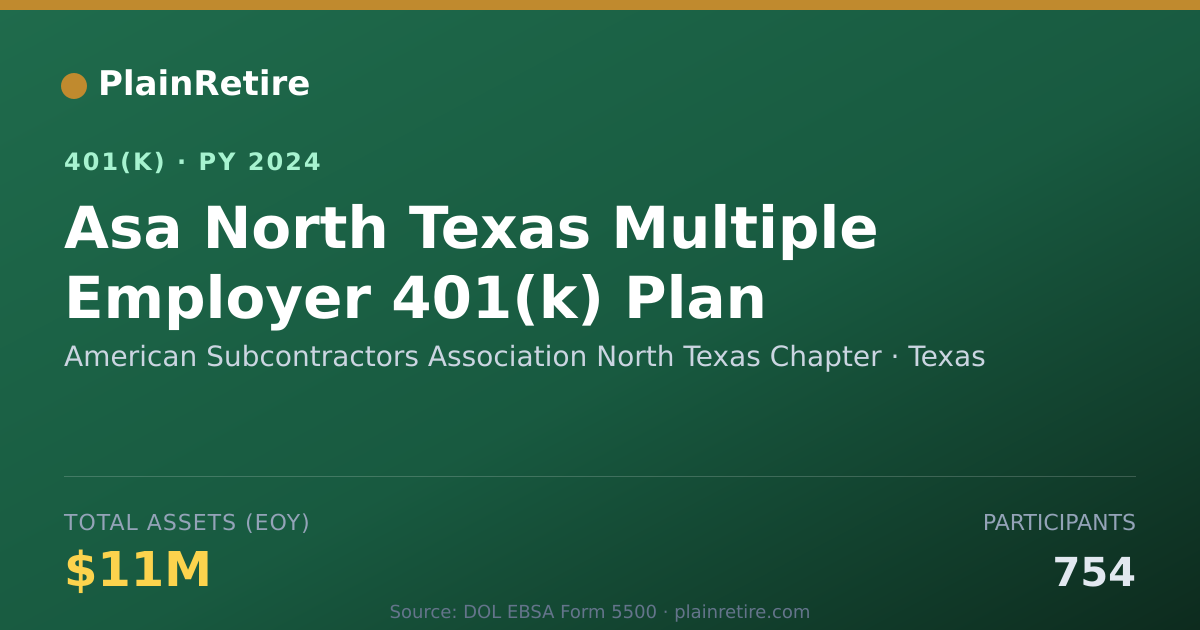Shareable card for American Subcontractors Association North 401(k) Plan (2024)