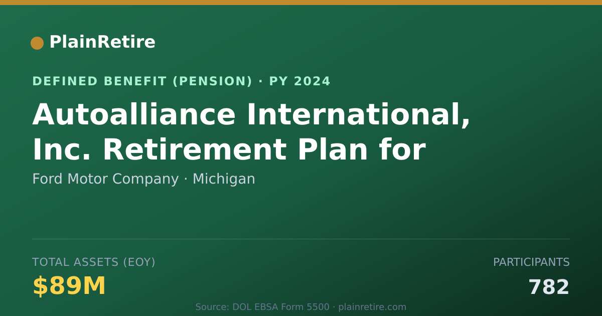Shareable card for Ford Motor Company Pension Plan (2024)