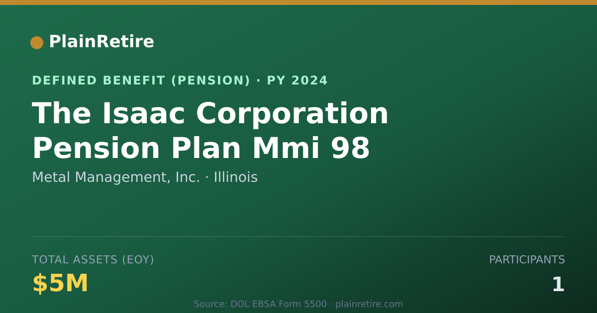 Shareable card for Metal Management, Inc. Pension Plan (2024)