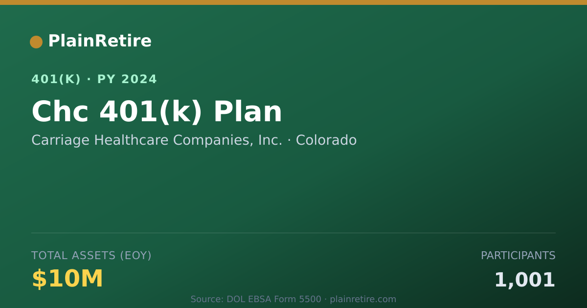 Shareable card for Carriage Healthcare Companies, Inc. 401(k) Plan (2024)