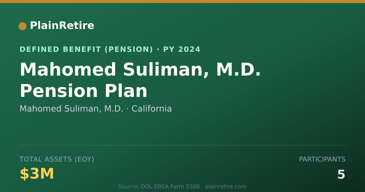 Shareable card for Mahomed Suliman, M.D. Pension Plan (2024)