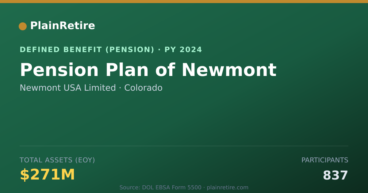 Shareable card for Newmont USA Limited Pension Plan (2024)