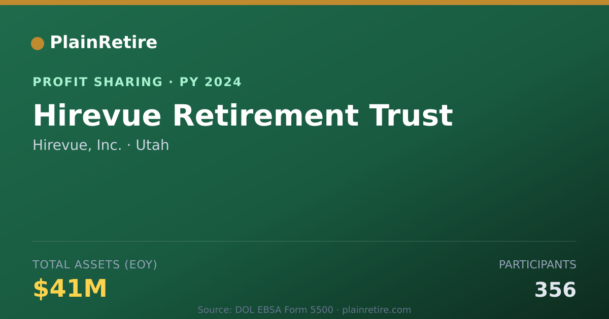 Shareable card for Hirevue, Inc. Profit Sharing Plan (2024)