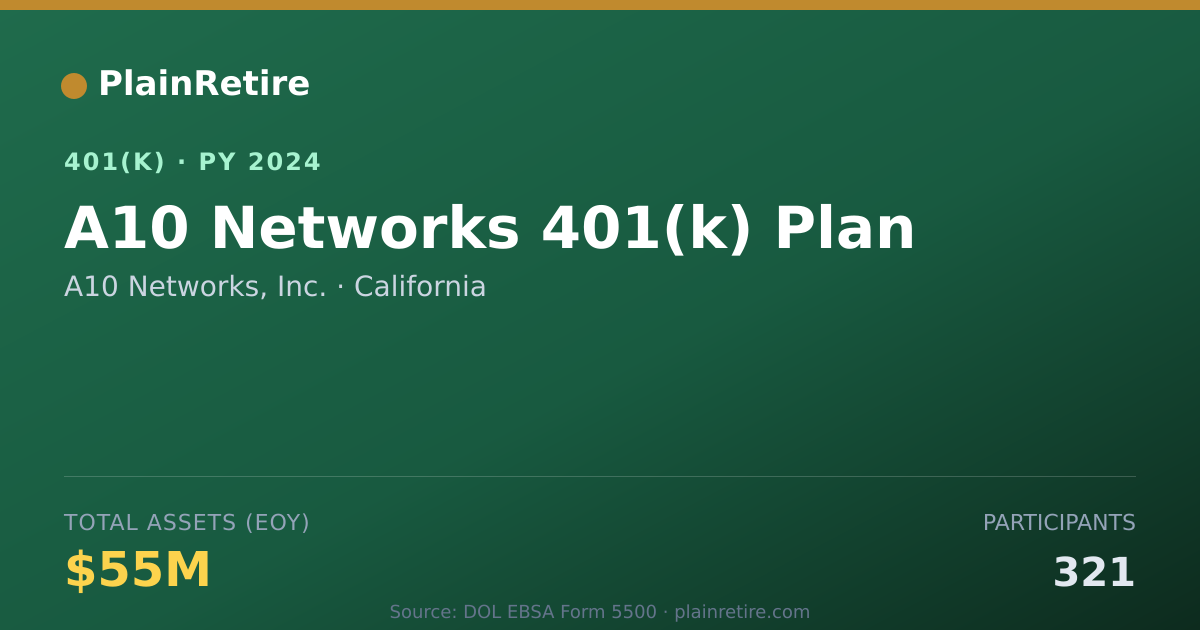 Shareable card for A10 Networks, Inc. 401(k) Plan (2024)