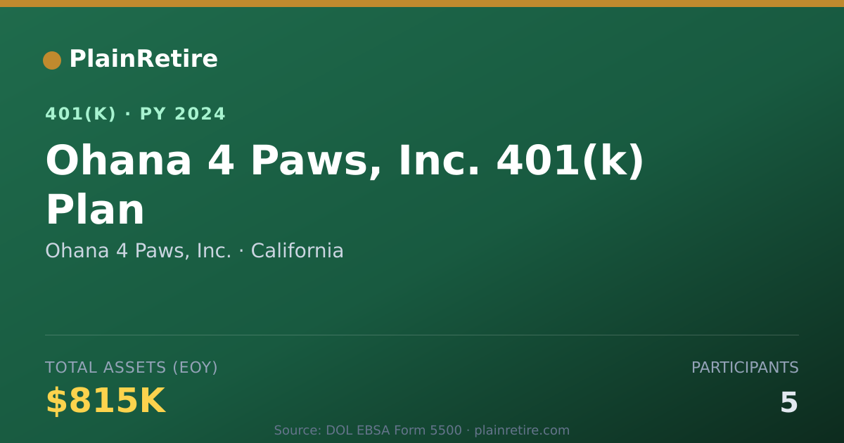 Shareable card for Ohana 4 Paws, Inc. 401(k) Plan (2024)