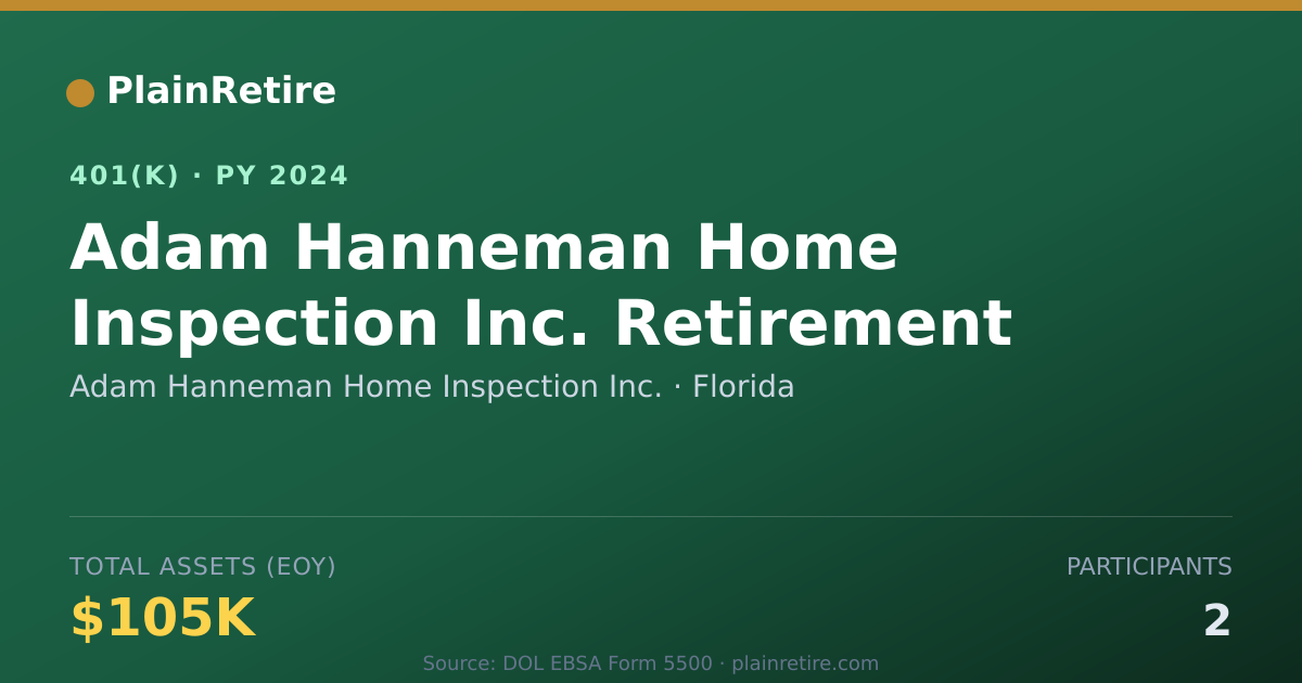 Shareable card for Adam Hanneman Home Inspection Inc. 401(k) Plan (2024)
