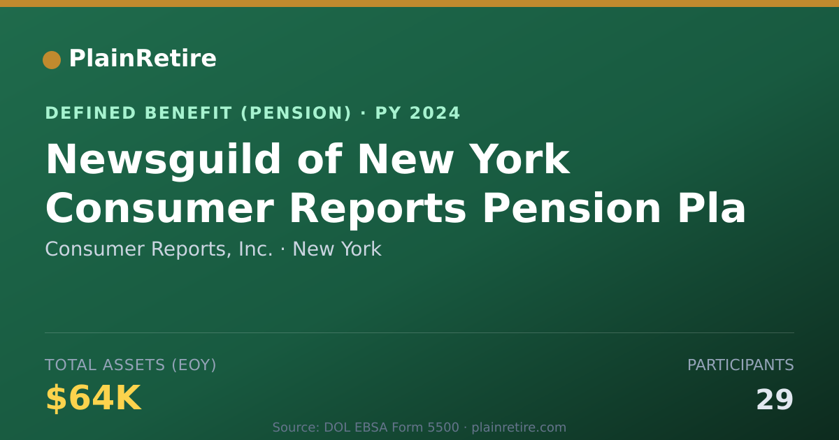 Shareable card for Consumer Reports, Inc. Pension Plan (2024)