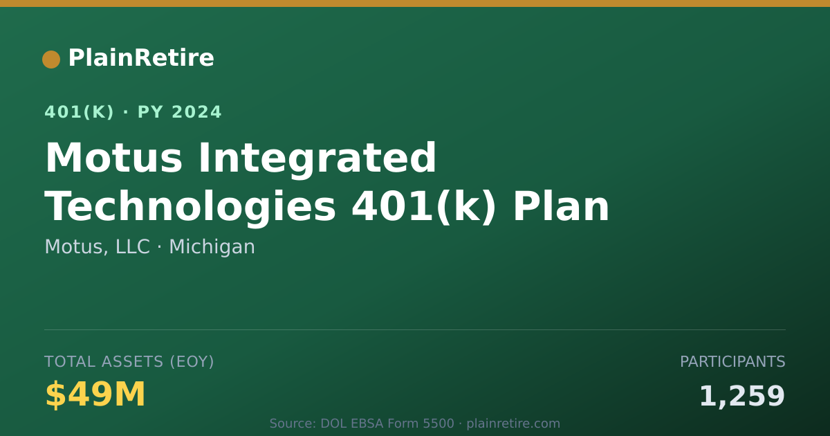 Shareable card for Motus, LLC 401(k) Plan (2024)