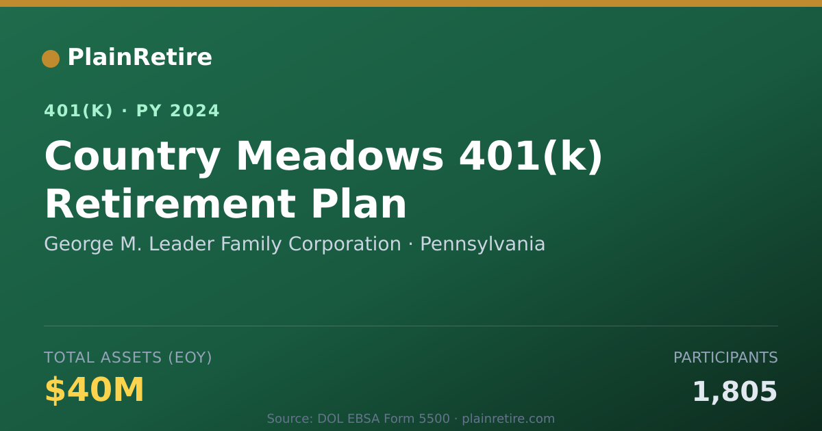 Shareable card for George M. Leader Family Corporation 401(k) Plan (2024)