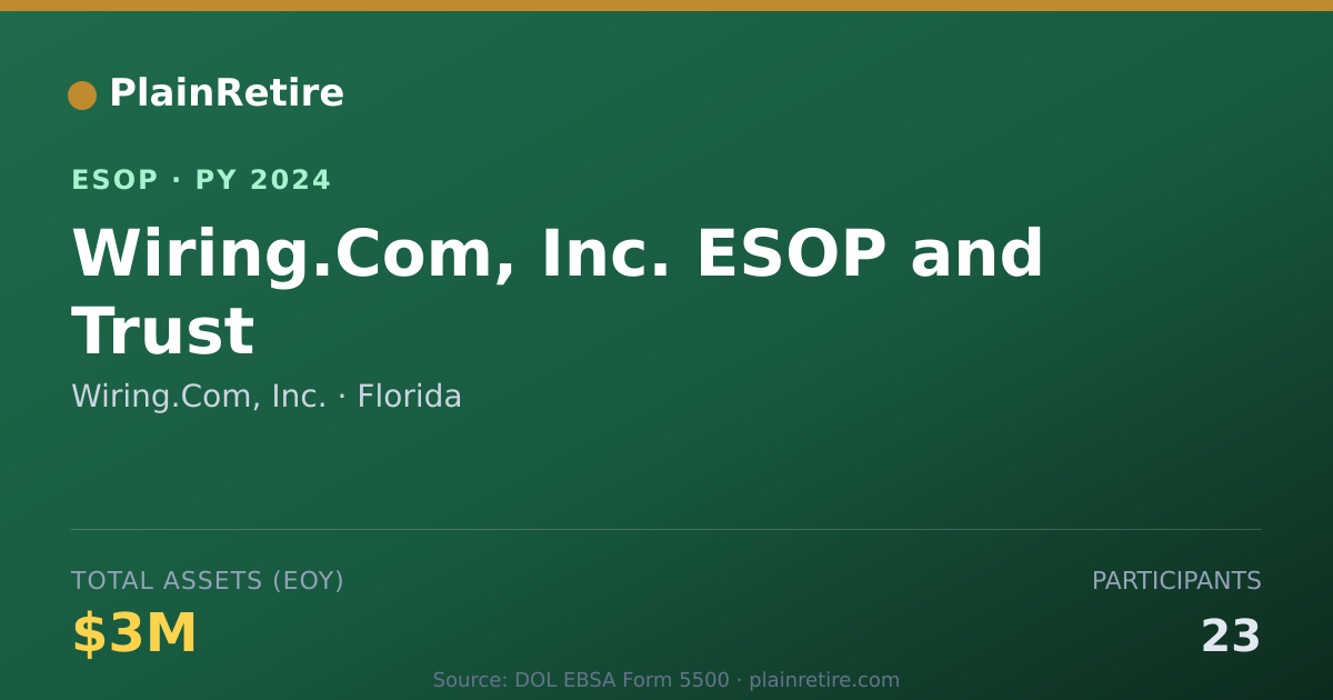 Shareable card for Wiring.Com, Inc. ESOP (2024)