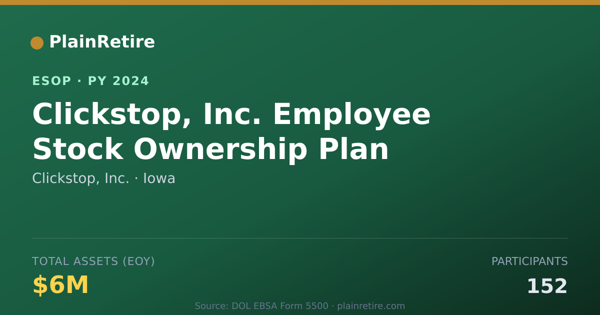 Shareable card for Clickstop, Inc. ESOP (2024)