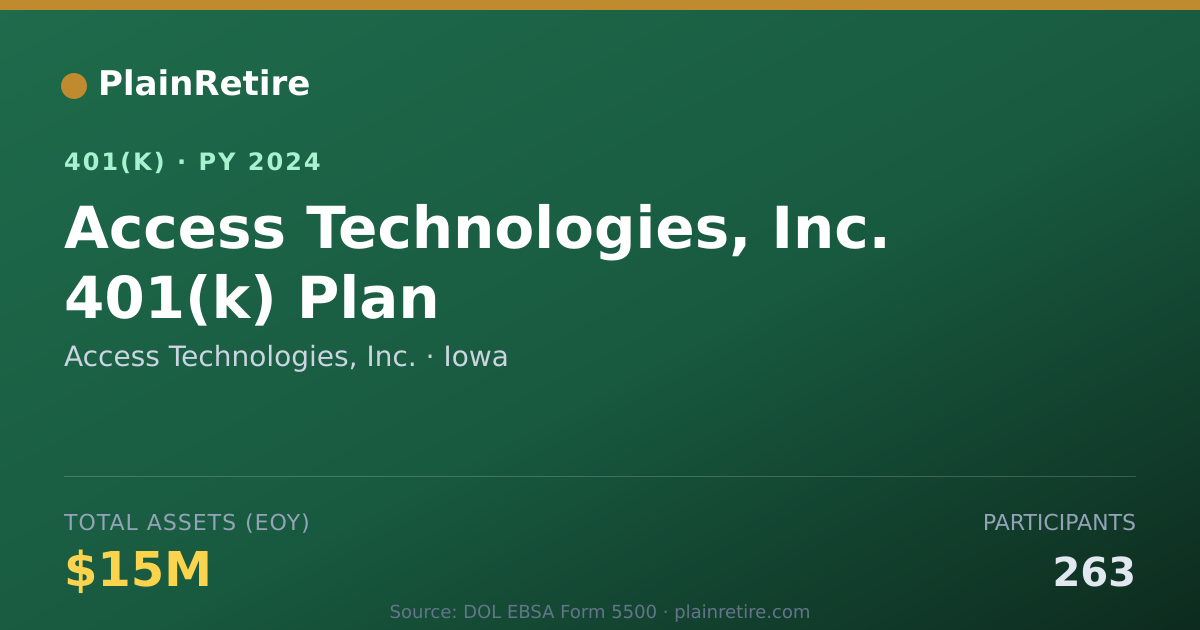 Shareable card for Access Technologies, Inc. 401(k) Plan (2024)
