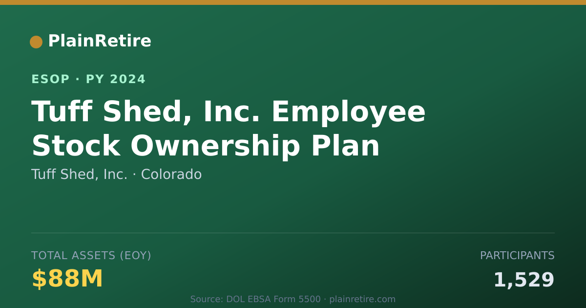 Shareable card for Tuff Shed, Inc. ESOP (2024)