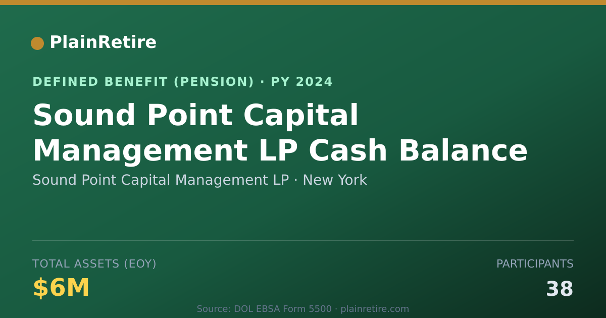 Shareable card for Sound Point Capital Management LP Pension Plan (2024)