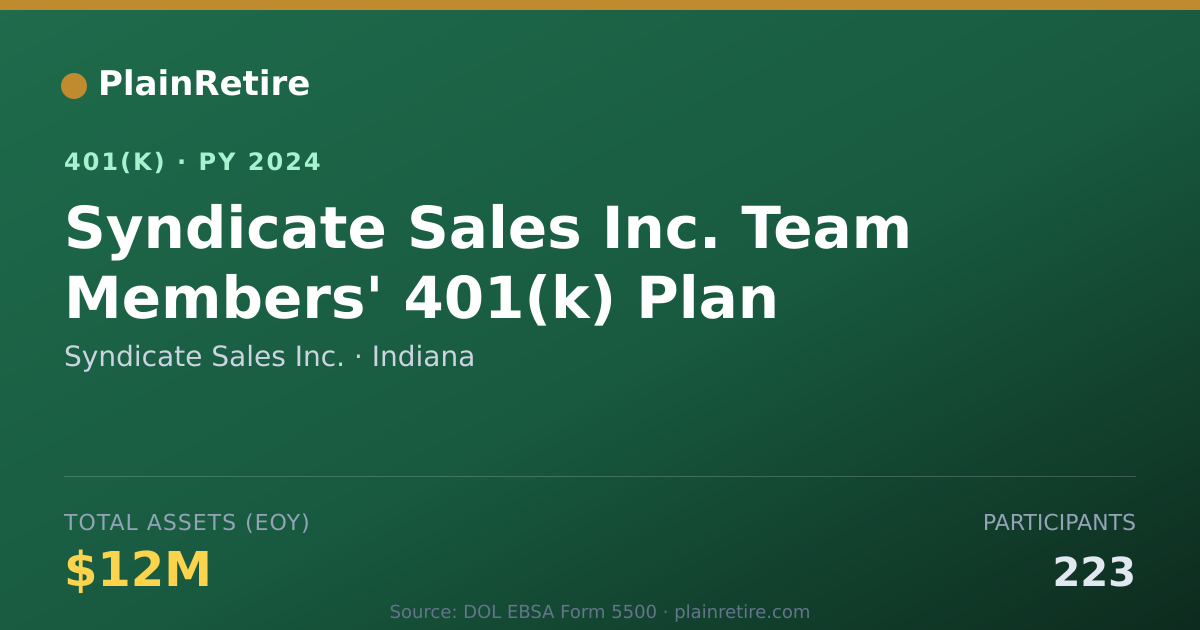 Shareable card for Syndicate Sales Inc. 401(k) Plan (2024)