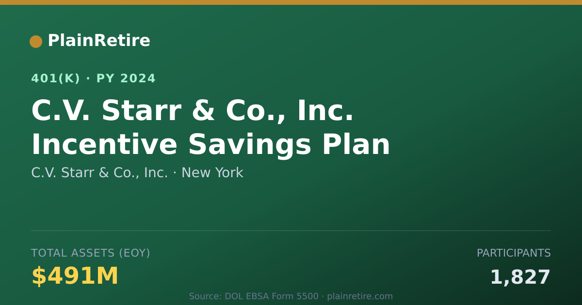 Shareable card for C.V. Starr & Co., Inc. 401(k) Plan (2024)