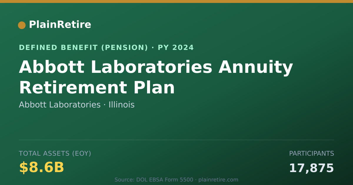 Shareable card for Abbott Laboratories Pension Plan (2024)