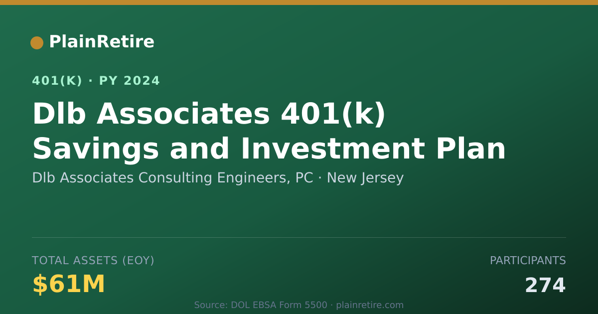 Shareable card for Dlb Associates Consulting Engineers, PC 401(k) Plan (2024)