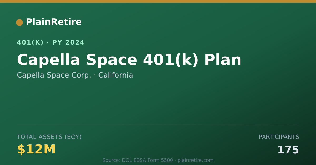 Shareable card for Capella Space Corp. 401(k) Plan (2024)