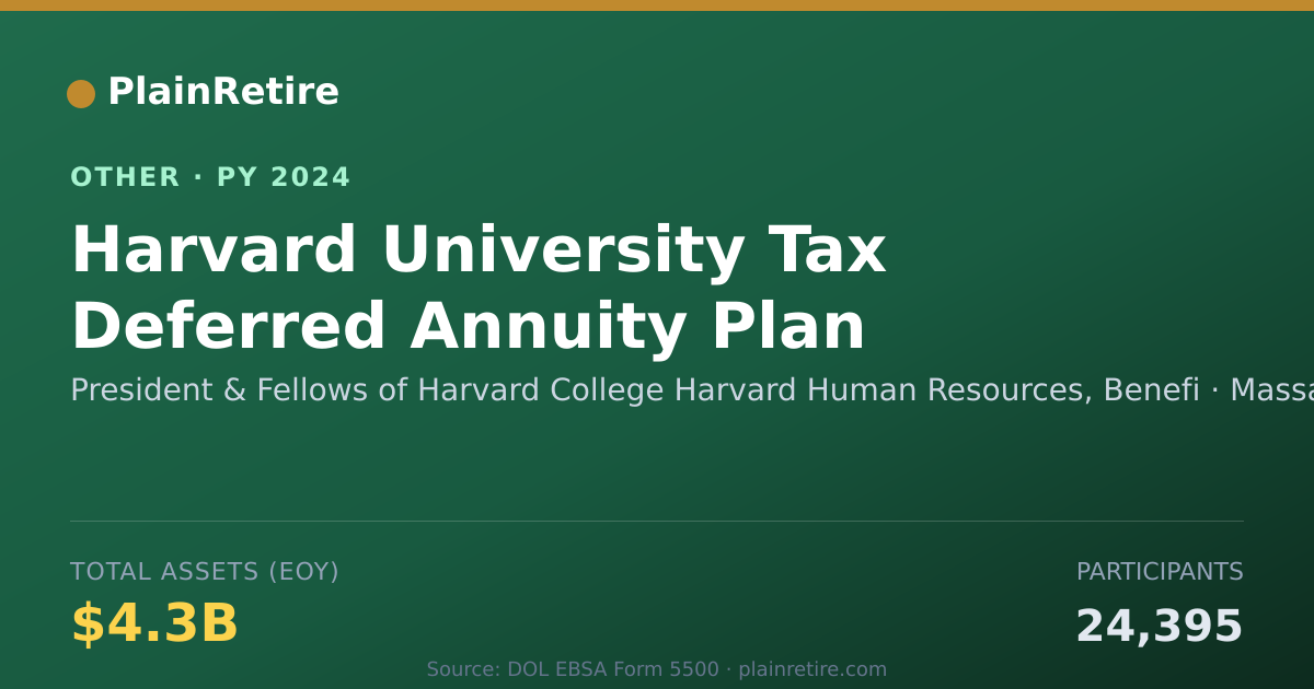 Shareable card for President & Fellows of Harvard Colleg Retirement Plan (2024)
