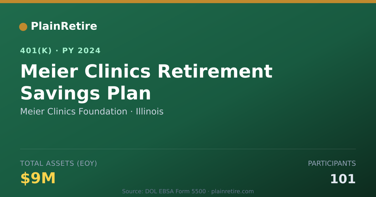 Shareable card for Meier Clinics Foundation 401(k) Plan (2024)