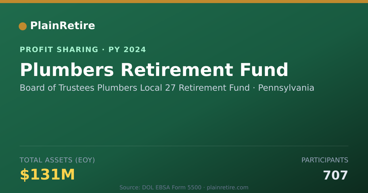Shareable card for Board of Trustees Plumbers Local Profit Sharing Plan (2024)
