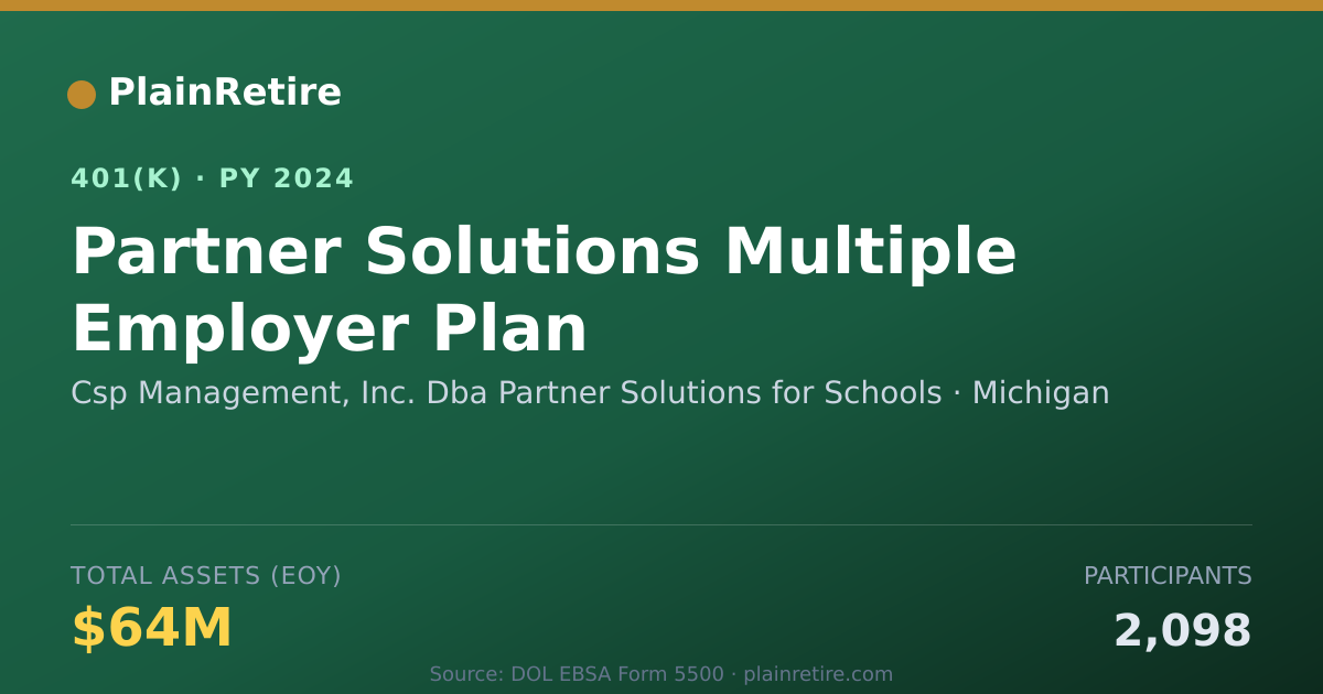 Shareable card for Csp Management, Inc. Dba Partner Solution 401(k) Plan (2024)