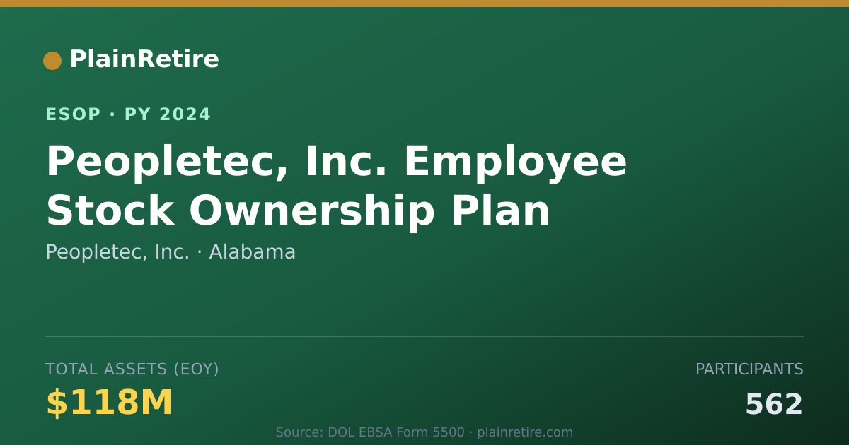 Shareable card for Peopletec, Inc. ESOP (2024)