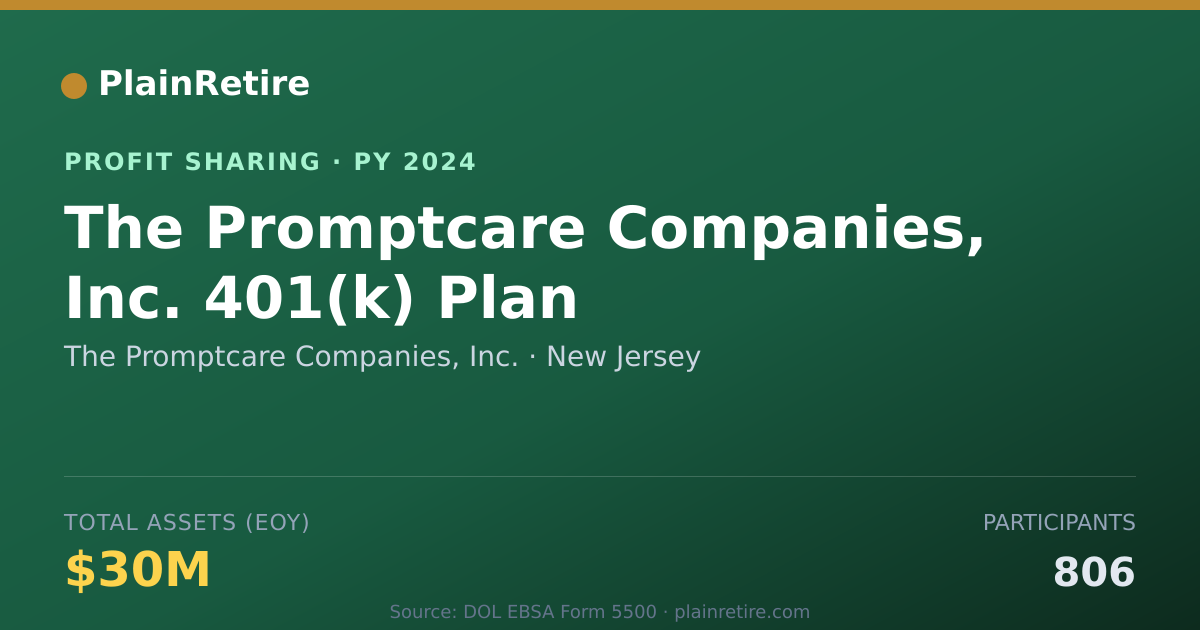Shareable card for The Promptcare Companies, Inc. Profit Sharing Plan (2024)