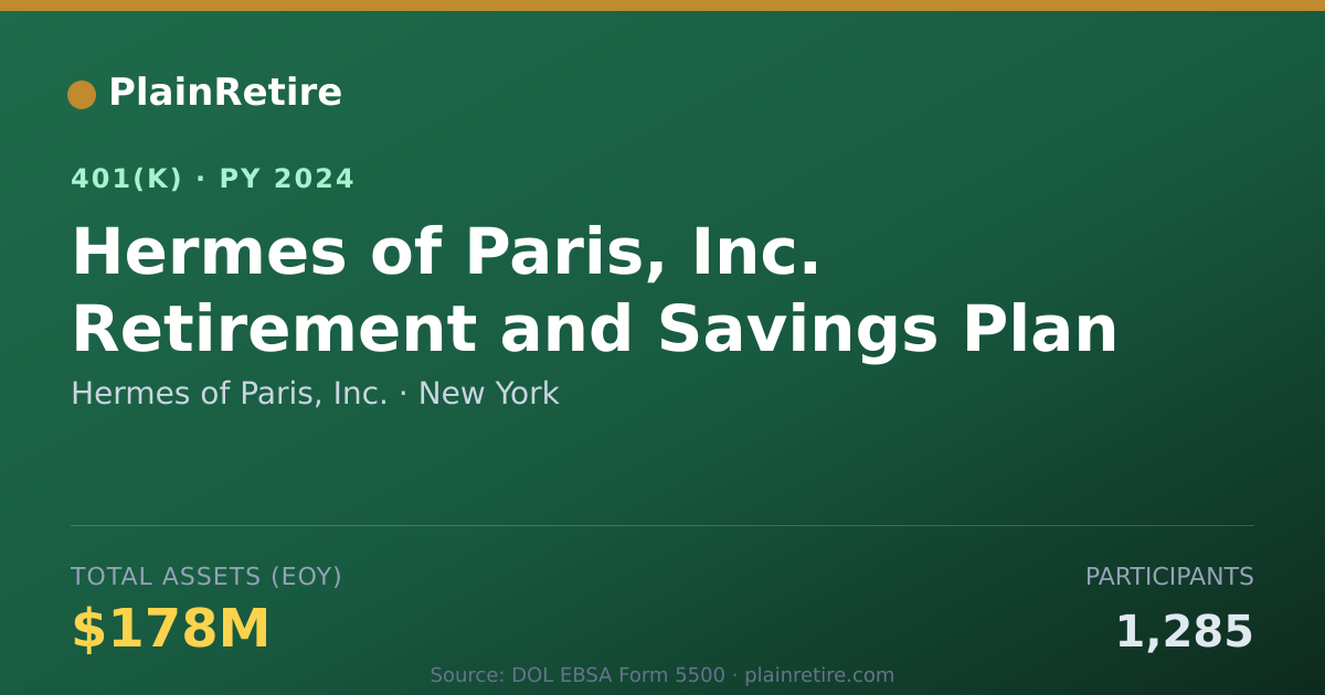Shareable card for Hermes of Paris, Inc. 401(k) Plan (2024)