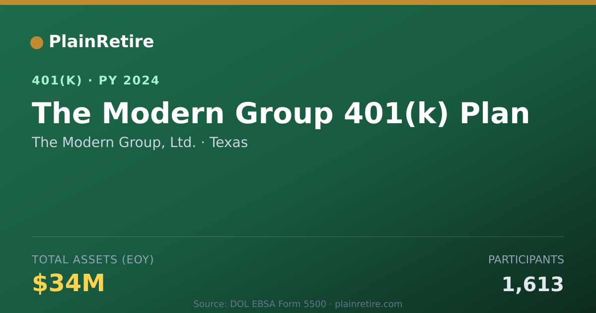 Shareable card for The Modern Group, Ltd. 401(k) Plan (2024)