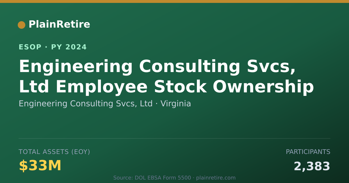 Shareable card for Engineering Consulting Svcs, Ltd ESOP (2024)