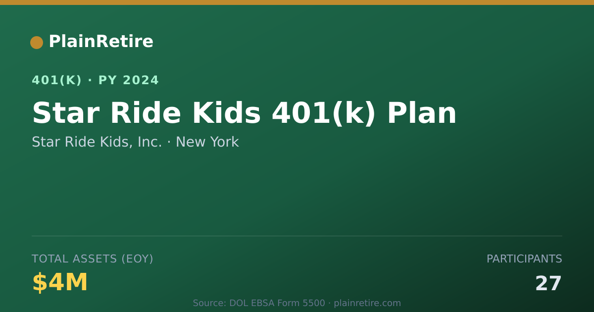 Shareable card for Star Ride Kids, Inc. 401(k) Plan (2024)