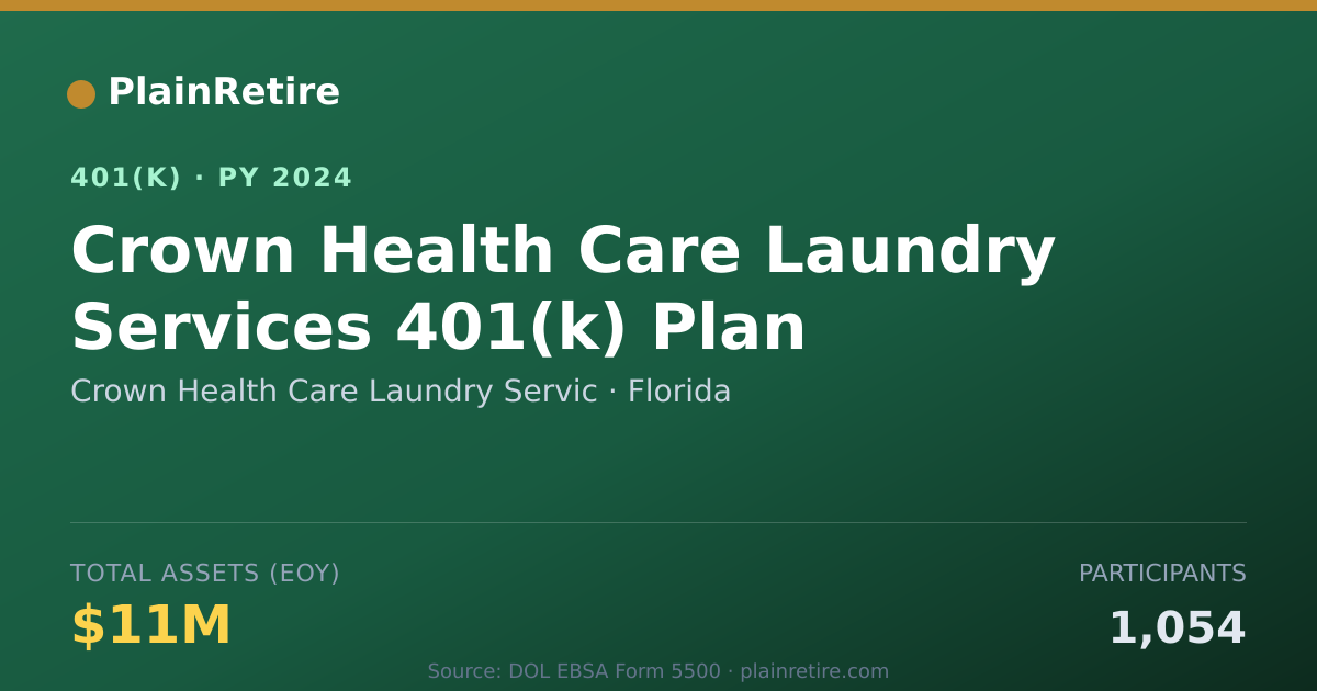 Shareable card for Crown Health Care Laundry Servic 401(k) Plan (2024)