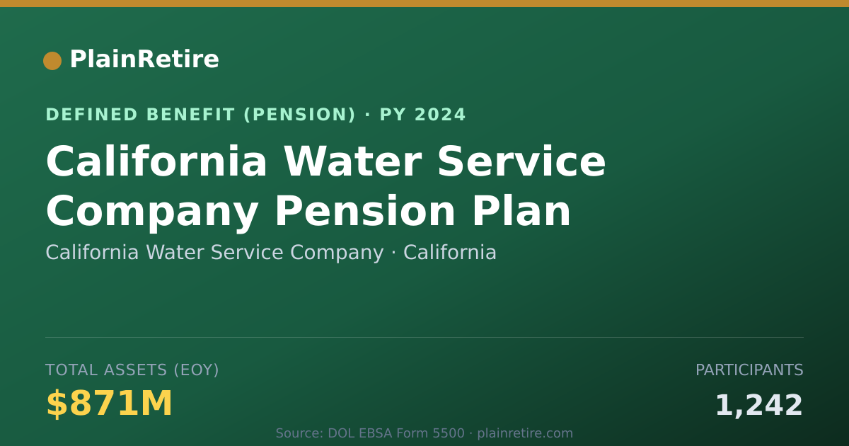 Shareable card for California Water Service Company Pension Plan (2024)