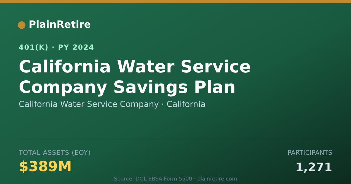 Shareable card for California Water Service Company 401(k) Plan (2024)