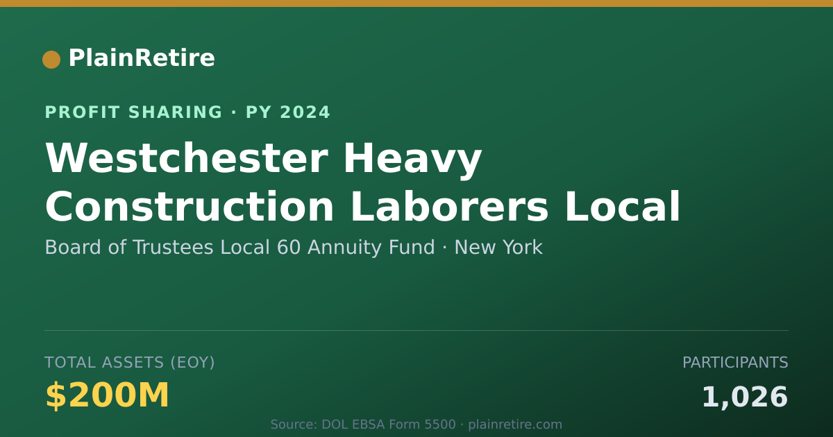 Shareable card for Board of Trustees Local 60 Annuit Profit Sharing Plan (2024)